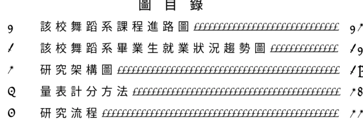 圖   目   錄   圖 1   該 校 舞 蹈 系 課 程 進 路 圖 . . . . . . . . . . . . . . . . . . . . . . . . 