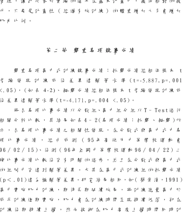圖 4 – 1 分 散 組 與 集 中 組 選 手 體 重 前 、 後 測 比 較 資 料 圖   由 圖 4 – 1 可 看 出 集 中 組 與 分 散 組 選 手 平 均 體 重 於 8 週 的 訓 練 後 有 增 加 的 情 形 ， 經 過 8 週 密 集 的 訓 練 與 有 規 劃 性 作 息 管 理 ， 讓 此 次 參 加 實 驗 的 選 手 在 基 本 計 畫 中 ， 獲 得 相 對 的 提 升 ， 只 要 是 計 畫 性 （ 經 過 有 效 訓 練 ） 的 體 重 增 加 大 多 會 增 加 