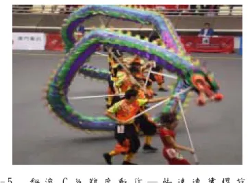 圖 2 - 5     翻 滾 C 級 難 度 動 作 ─ 快 速 連 續 螺 旋 跳 龍       圖 片 來 源 ： 研 究 者 於 2 0 0 7 年 亞 洲 室 內 運 動 會 拍 攝           翻 滾 動 作 之 難 度 分 級 動 作 ， A 級 難 度 動 作 有 龍 翻 身 ； B 級 難 度 動 作 有 快 速 逆 （ 順 ） 向 跳 龍 行 進 兩 次 以 上 、 連 續 遊 龍 跳 龍 兩 次 以 上 、 大 立 圓 螺 旋 行 進 三 次 以 上 ； C 級 難 度 動 