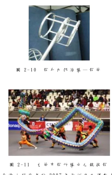 圖 2 - 1 0     龍 身 內 部 結 構 ─ 龍 節   圖 2 - 1 1     九 節 布 龍 所 構 成 之 競 技 龍   圖 片 來 源 ： 研 究 者 於 2 0 0 7 年 亞 洲 室 內 運 動 會 拍 攝           由 於 競 技 舞 龍 目 前 大 多 是 以 高 中 以 上 學 生 及 成 年 人 所 從 事 之 ， 但 每 項 運 動 皆 希 望 能 從 基 層 開 始 推 廣 ， 向 下 紮 根 ， 因 此 對 於 孩 童 的 使 用 器 具 也 有 不 同 