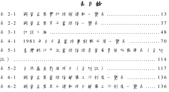 表 目 錄   表 2 - 1   國 營 企 業 贊 助 球 類 運 動 一 覽 表  . . . . . . . . . . . . . . . . . . . . 