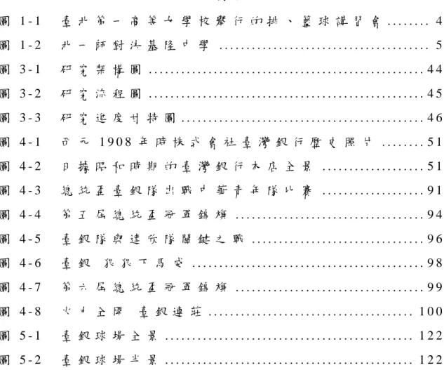 圖 目 錄   圖 1 - 1   臺 北 第 一 高 等 女 學 校 舉 行 的 排 、 籃 球 講 習 會  . . . . . . . .   4   圖 1 - 2   北 一 師 對 決 基 隆 中 學  