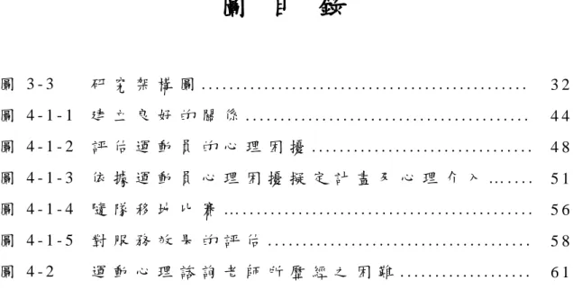圖   目   錄   圖 3 - 3   研 究 架 構 圖 . . . . . . . . . . . . . . . . . . . . . . . . . . . 