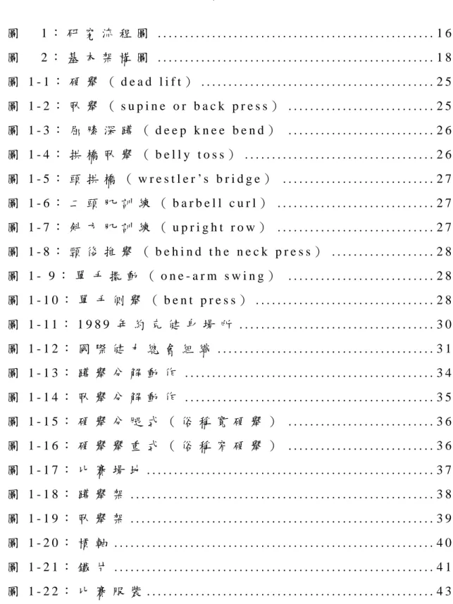 圖 目 錄   圖     1 ： 研 究 流 程 圖 . . . . . . . . . . . . . . . . . . . . . . . . . . . . . 