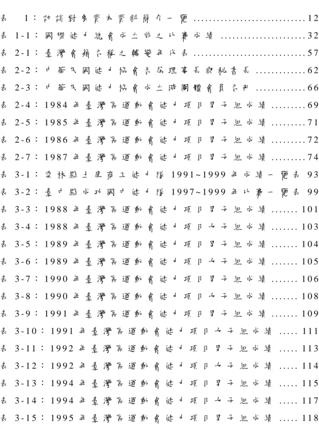 表 目 錄 表     1 ： 訪 談 對 象 資 本 資 料 簡 介 一 覽 . . . . . . . . . . . . . . . . . . . . . . . 