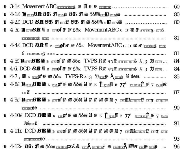 表 目 錄  表 3-1、Movement ABC 障礙總分所代表的意義 ………………………......  60  表 4-1、正常組中原住民與非原住民兒童之基本資料 ................................