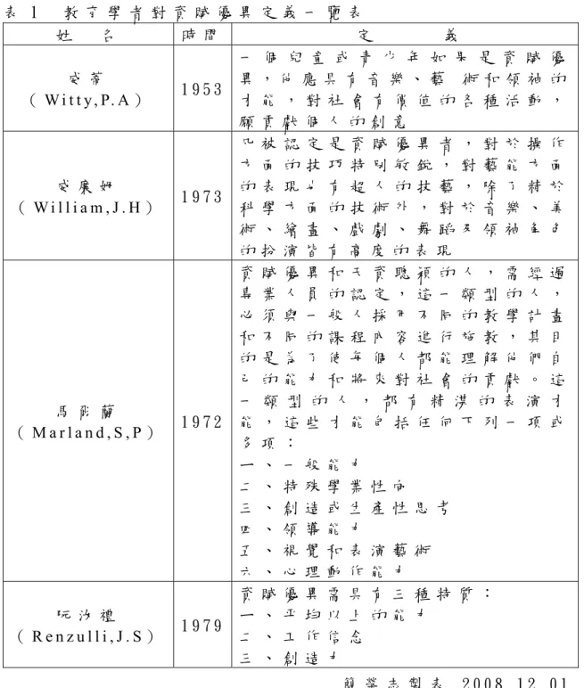 表 1     教 育 學 者 對 資 賦 優 異 定 義 一 覽 表   姓     名   時 間   定             義   威 蒂   （ W i t t y , P