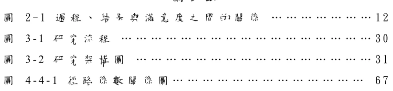 圖 目 錄  