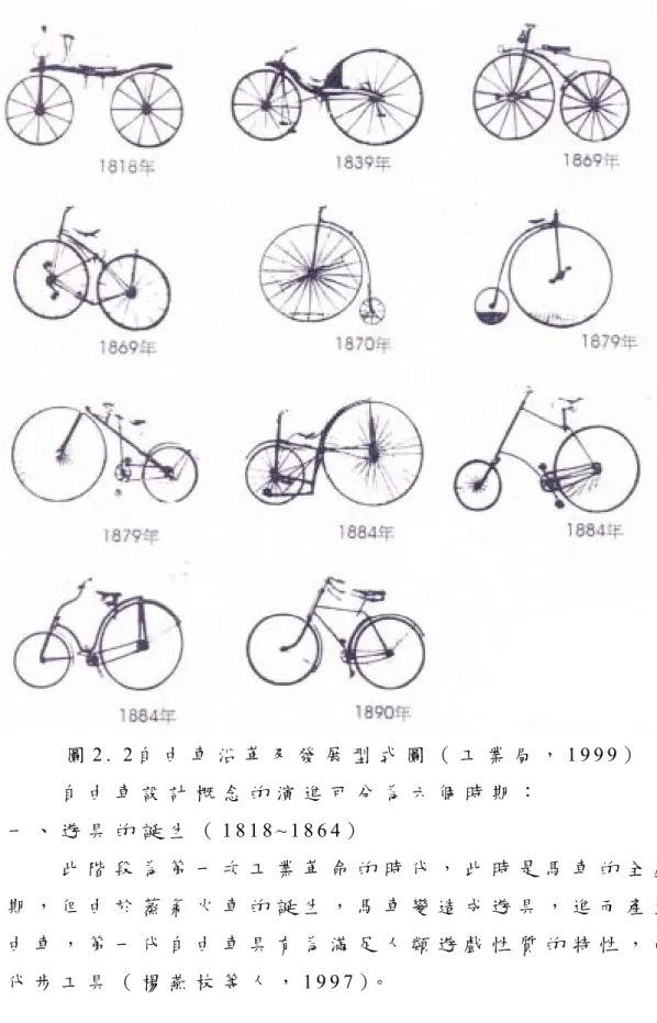 圖 2 .   2 自 由 車 沿 革 及 發 展 型 式 圖 （ 工 業 局 ， 1 9 9 9 ）           自 由 車 設 計 概 念 的 演 進 可 分 為 六 個 時 期 ：   一 、 遊 具 的 誕 生 （ 1 8 1 8 ~ 1 8 6 4 ）   此 階 段 為 第 一 次 工 業 革 命 的 時 代 ， 此 時 是 馬 車 的 全 盛 時 期 ， 但 由 於 蒸 氣 火 車 的 誕 生 ， 馬 車 變 造 成 遊 具 ， 進 而 產 生 自 由 車 ， 第 一 代 自 由 車 