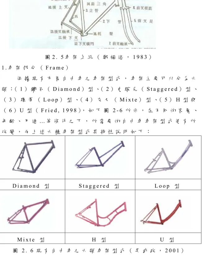 圖 2 .   5 車 架 系 統 （ 鄭 福 進 ， 1 9 8 3 ）   1 . 車 架 部 分 （ F r a m e ）           依 據 現 有 市 售 自 由 車 之 車 架 型 式 ， 車 架 主 要 可 以 分 為 六 類 ：（ 1 ） 鑽 石 （ D i a m o n d ） 型 、（ 2 ） 史 塔 克 （ S t a g g e r e d ） 型 、 （ 3 ） 環 帶 （ L o o p ） 型 、（ 4 ） 交 叉 （ M i x t e ） 型 、（ 5 ） H 
