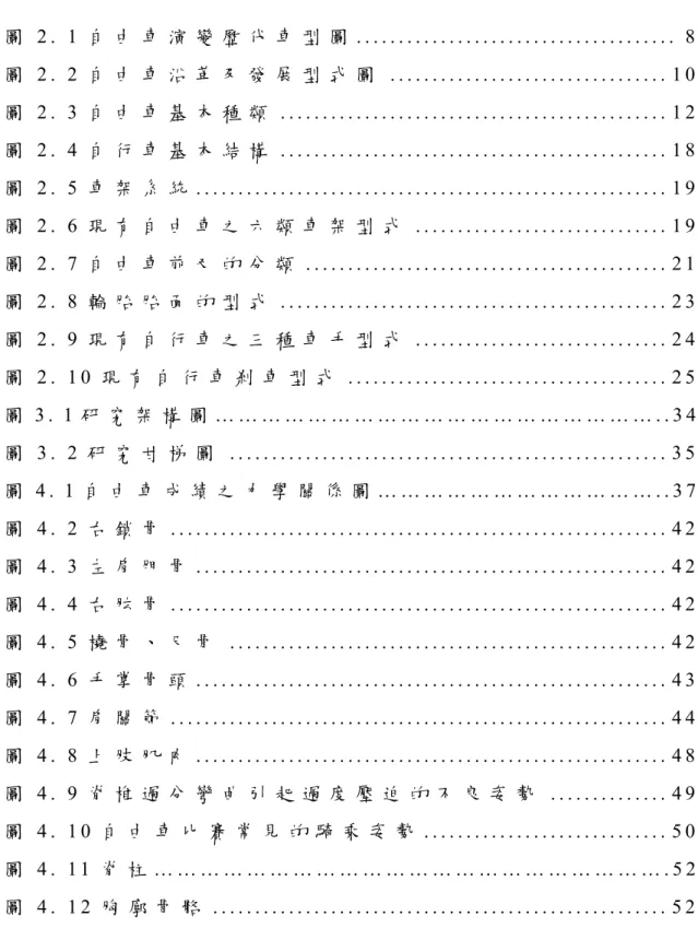 圖 目 錄   圖 2 .   1 自 由 車 演 變 歷 代 車 型 圖 . . . . . . . . . . . . . . . . . . . . . . . . 