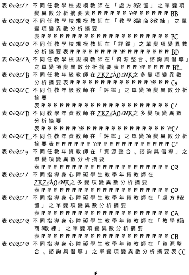 表 4 - 3 - 1 2   不 同 任 教 學 校 規 模 教 師 在 「 處 方 / 安 置 」 之 單 變 項 變 異 數 分 析 摘 要 表 … … … … … … 