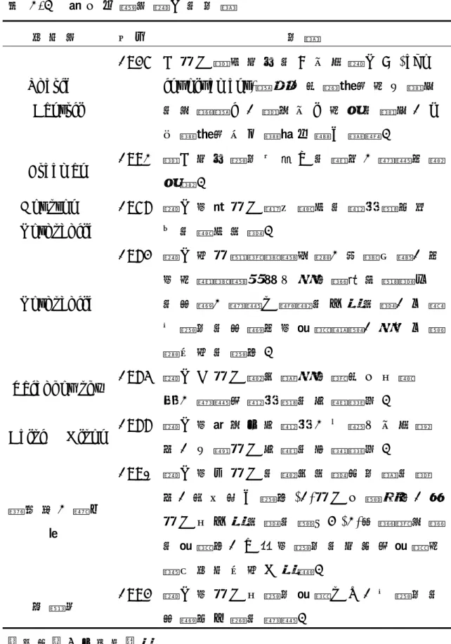 表 2 - 3   國 內 外 學 者 涉 入 的 定 義   研 究 者 年 代 定 義 S h e r i f   &amp;   C a n t r i l   1 9 4 7   一 個 人 對 某 事 件 的 「 自 我 涉 入 」 ( e g o   i n v o l v e m e n t ) 越 深 ， 其 能 接 受 相 反 意 見 的 空 間 越 小 ， 對 於 自 己 相 同 的 意 見 ， 不 但 會 接 受 而 且 會 將 它 擴 大 解 釋 。 F r e e m a n   