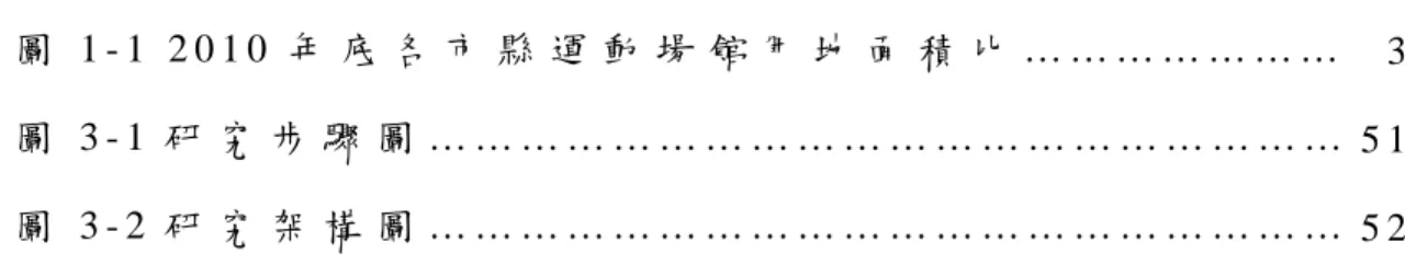 圖 目 錄  