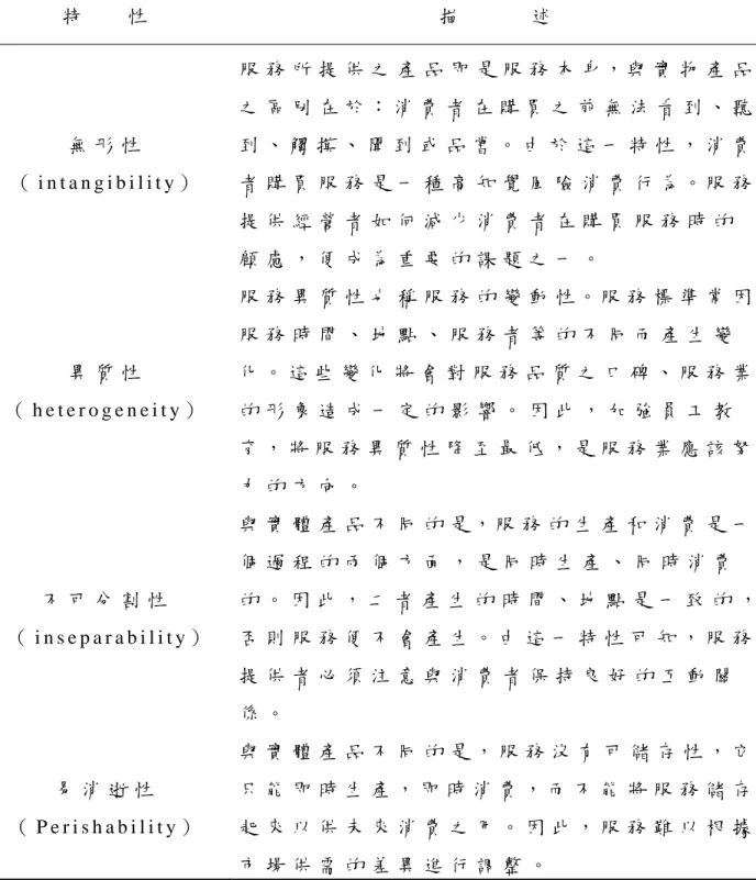 表 2 - 4 服 務 特 性 及 描 述   特       性   描           述   無 形 性   （ i n t a n g i b i l i t y ）   服 務 所 提 供 之 產 品 即 是 服 務 本 身 ， 與 實 物 產 品之 區 別 在 於 ： 消 費 者 在 購 買 之 前 無 法 看 到 、 聽到 、 觸 摸 、 聞 到 或 品 嘗 。 由 於 這 一 特 性 ， 消 費者 購 買 服 務 是 一 種 高 知 覺 風 險 消 費 行 為 。 服 務 提 供 經 營