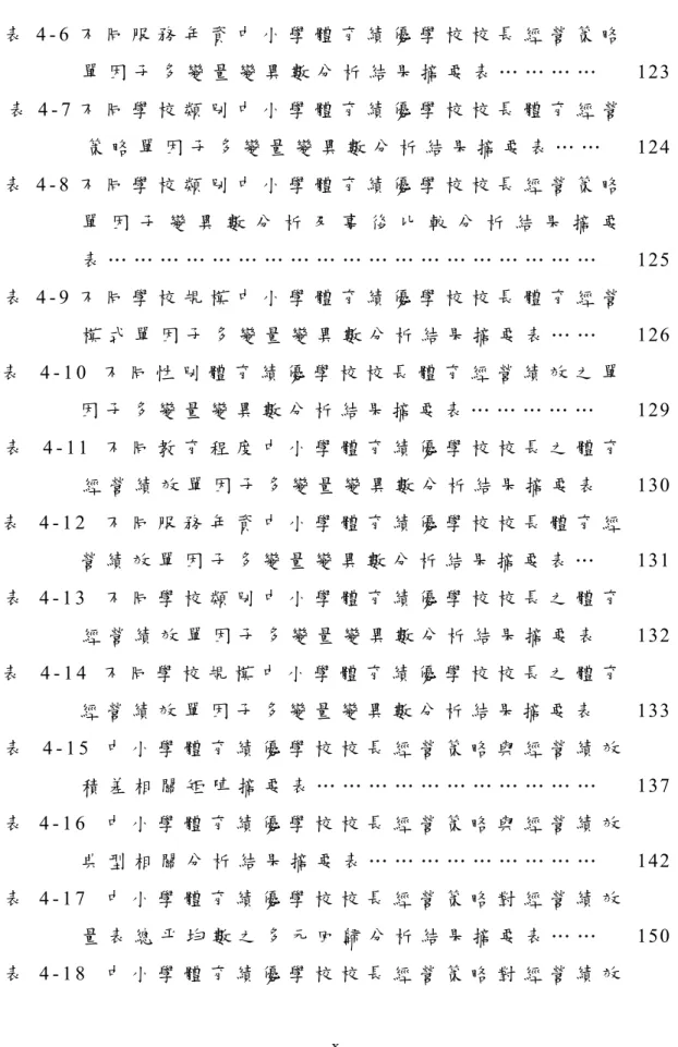 表 4 - 6 不 同 服 務 年 資 中 小 學 體 育 績 優 學 校 校 長 經 營 策 略 單 因 子 多 變 量 變 異 數 分 析 結 果 摘 要 表 … … … …  123 表 4 - 7 不 同 學 校 類 別 中 小 學 體 育 績 優 學 校 校 長 體 育 經 營 策 略 單 因 子 多 變 量 變 異 數 分 析 結 果 摘 要 表 … …  124 表 4 - 8 不 同 學 校 類 別 中 小 學 體 育 績 優 學 校 校 長 經 營 策 略 單 因 子 變 異 數 分 析 