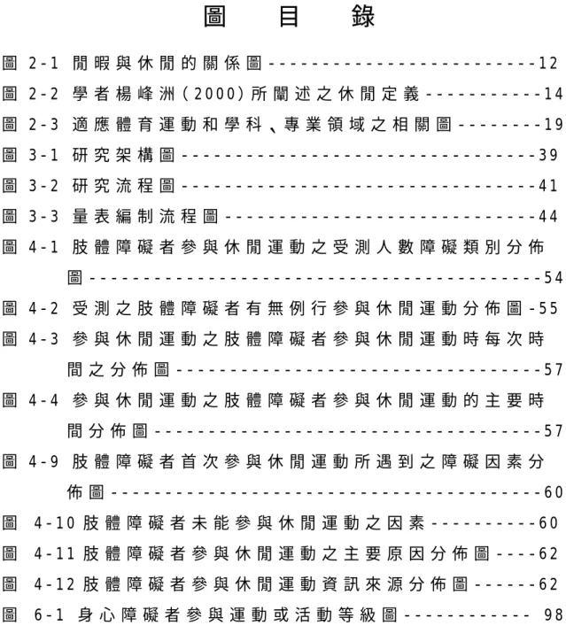 圖       目       錄   圖 2 - 1   閒 暇 與 休 閒 的 關 係 圖 - - - - - - - - - - - - - - - - - - - - - - - - - 1 2   圖 2 - 2   學 者 楊 峰 洲（ 2 0 0 0 ）所 闡 述 之 休 閒 定 義 - - - - - - - - - - - 1 4   圖 2 - 3   適 應 體 育 運 動 和 學 科 、 專 業 領 域 之 相 關 圖 - - - - - - - - 1 9   圖 3 - 1   