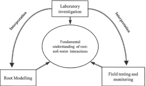 Figure 1 Project Overview 
