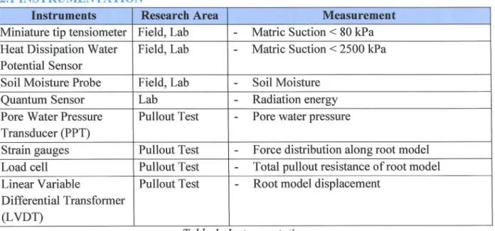 Table  1:  Instrumentation 