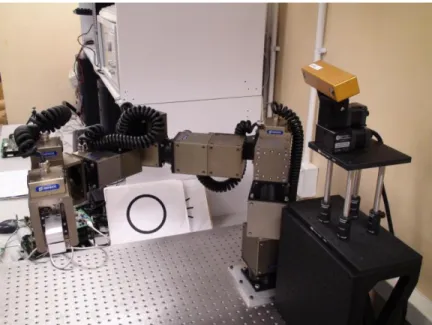 Figure 1 System platform