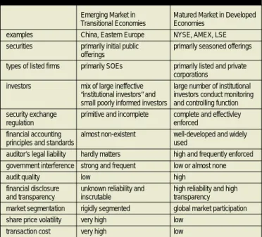 Figure 1: Earnings performance surrounding the IPO year