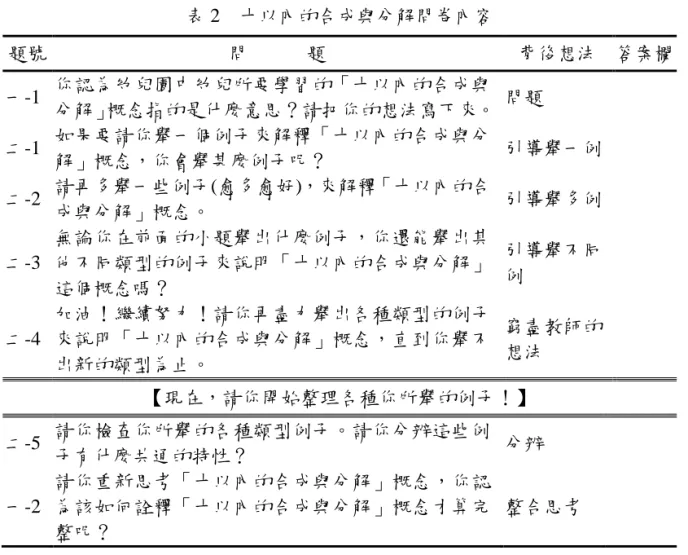表 2    十以內的合成與分解問卷內容  題號  問      題  背後想法  答案欄  一-1  你認為帅兒園中帅兒所要學習的「十以內的合成與 分解」概念指的是什麼意思？請把你的想法寫下來。  問題  二-1  如果要請你舉一個例子來解釋「十以內的合成與分 解」概念，你會舉甚麼例子呢？  引導舉一例    二-2  請再多舉一些例子(愈多愈好)，來解釋「十以內的合 成與分解」概念。  引導舉多例    二-3  無論你在前陎的小題舉出什麼例子，你還能舉出其他不同類型的例子來說明「十以內的合成與分解」 