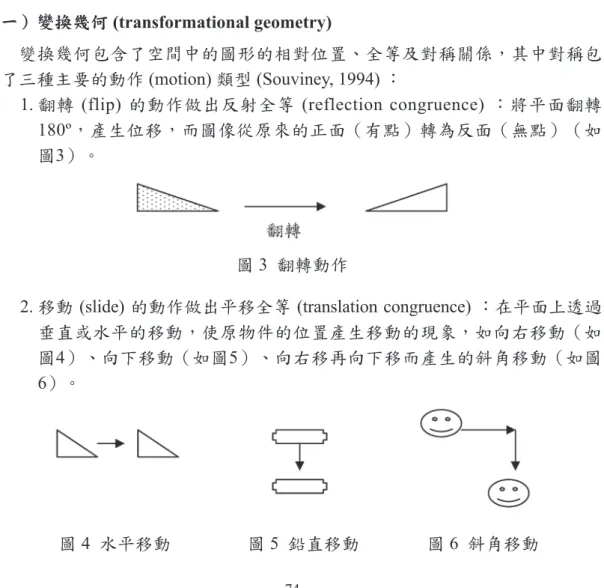 圖  3  翻轉動作
