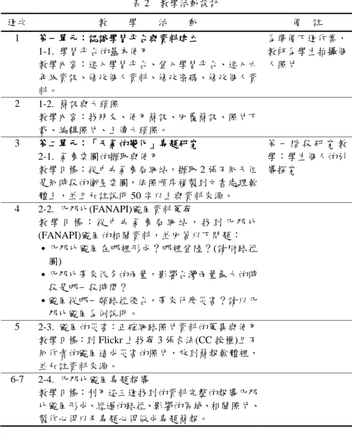 表 2    教學活動設計  週次  教    學    活    動  備  註  1  第一單元：認識學習平台與資料建立  1-1.  學習平台的基本使用  教學內容：進入學習平台、登入學習平台、進入六 年級資訊、修改個人資料、修改密碼、修改個人資 料。  為準備下週作業，教師為學生拍攝個人照片  2  1-2