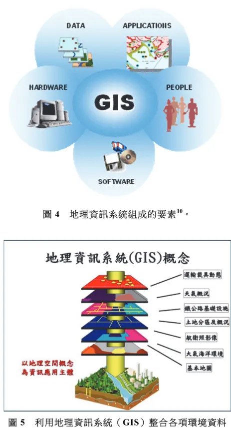 圖 5  利用地理資訊系統（GIS）整合各項環境資料 