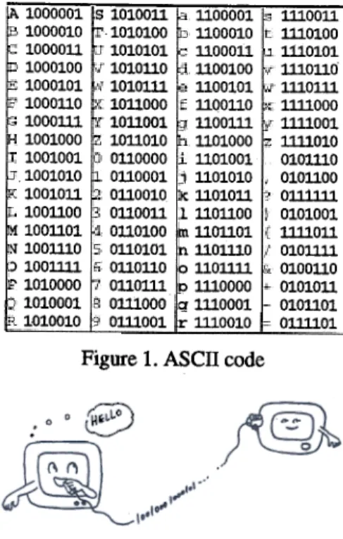 Figure 4. Even parity code Is there an encoding method so that the receiver  would  be  able  to  correct transmission  errors? Figure 5 shows one such  method  by  arranging  the  bit sequence  (e.g., 1001) into  a rectangular block and add parity  bits t