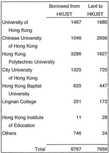 Figure 9:  Table of Lending and Borrowing  Activities with Local Libraries,  1996/97 