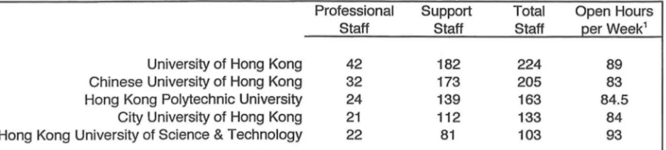 Figure 11:  Comparison of UGC  Libra  ry  Staffing and Opening Hours 