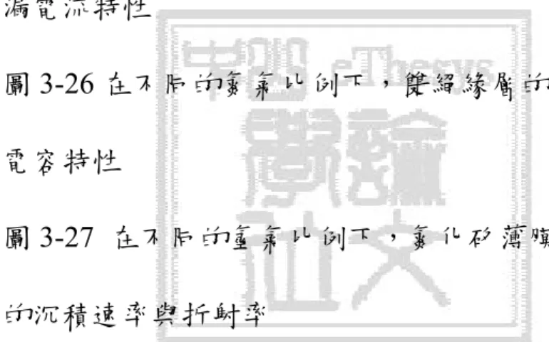 圖 3-21 矽晶片表面是否經過氰氟酸蝕刻的          漏電流特性       35  圖 3-22 矽晶片表面是否經過氰氟酸蝕刻的  電容特性        36  圖 3-23 單絕緣層與雙絕緣層的漏電流特性        37  圖 3-24 單絕緣層與雙絕緣層的電容特性      37  圖 3-25 在不同的氮氣比例下，雙絕緣層的  漏電流特性       38  圖 3-26 在不同的氮氣比例下，雙絕緣層的  電容特性              38  圖 3-27  在不同的氫氣比例下