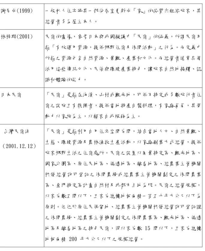 表 2-1-3 民宿之定義(續)  謝旻成(1999)  一般私人住宅將其一部份居室更新成「家」的品質出租給旅客，其 經營者多為屋主本人。  林梓聯(2001)  民宿的畫像，參考日本與我國擬議中「民宿」的涵義，所謂民宿乃 指「有效運用資源，提供鄉野住宿及休閒活動」之行為。而定義中 所指之資源包含自然資源、景觀、產業和文化。而經營者通常具備 活用這些傳統文化、民俗與環境產業特色，讓旅客自然地接觸、認 識和體驗的能力。  日本民宿  「民宿」是指在海濱、山村或觀光地，可供不特定或多數旅行者住 宿之設施且有執照