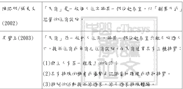 表 2-1-3 民宿之定義(續)  陳昭郎/張東友  (2002)  「民宿」是一般個人住宅將其一部份起居室，以「副業方式」經營的住宿設施。  吳碧玉(2003)  「民宿」係一般私人住宅，將其一部份起居室出租予旅遊人 口，提供住宿或食宿之住宿設施。而民宿通常具有三種特質：  (1)與主人有某一程度上的交流；  (2)具有特殊的機會或優勢去認識當地環境或建物特質。  (3)特別的活動提供給遊客，給予遊客特殊體驗。  資料來源：吳碧玉(2003)碩士論文及本研究整理 綜合歸納上述民宿之定義及我國交通部 (20