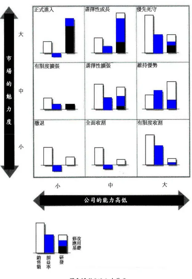 圖 2-13 技術面組合管理 