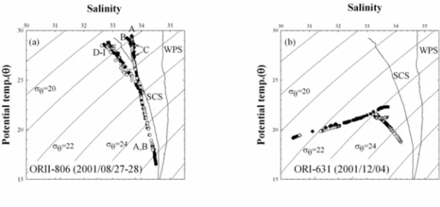 Figure 3. Satellite-tracked drifter 1 (blue line) and drifter 2 (red line) trajectories from 7 October to 29 November 1997.