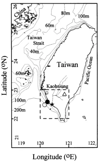 Figure 1. Map of Taiwan showing the study area (dashed line). Representative surface and core sediment samples collected from different subenvironments in southern Taiwan—offshore (open circle), coastal (filled circle), river (star), and lake (open triangl