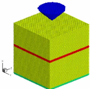 圖 4 分子動力學奈米壓痕模擬系統示意圖  3.  結果與討論  3.1  多尺度接合之權函數  利用 Broughton 及 Naknao 的接合理論，本計 劃建構了 FCC 晶格結構（100）軸向平面的 銅薄膜多尺度的模擬測試系統，並得到相對 應的權函數值，如表 3 及表 4 所示。  表 3 銅多尺度模擬系統之勢能函數權函數值  表 4 銅多尺度模擬系統之元素剛性權函數值 3.2  多尺度與全分子動力學之壓痕曲線 本計利用壓痕過程中探針的受力計算對應壓痕深而得到多尺度及全分子動力學之奈米壓痕曲線，如圖