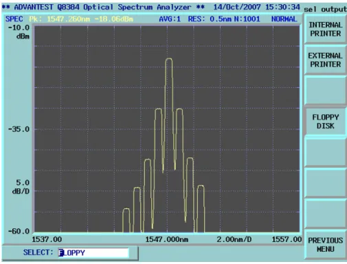 Fig. 3.6 Measured optical spectrum of channel 5 after the optical filter 