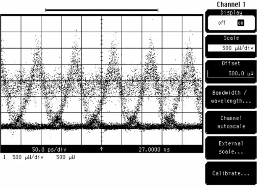 Fig. 4.9 Measured optical eye of channel 1 upstream after the optical filter 