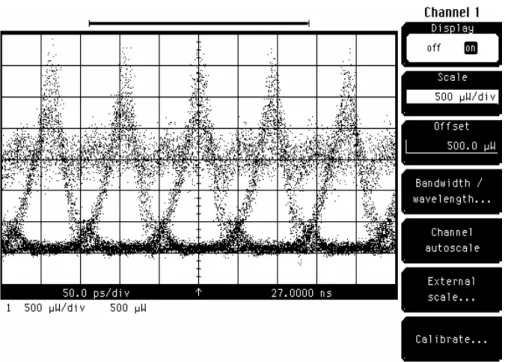 Fig. 4.11 Measured optical eye of channel 2 upstream after the optical filter 