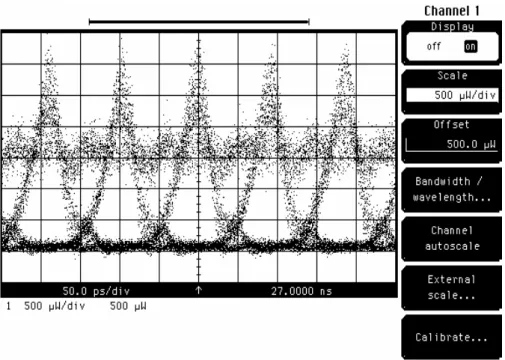 Fig. 4.13 Measured optical eye of channel 3 upstream after the optical filter 