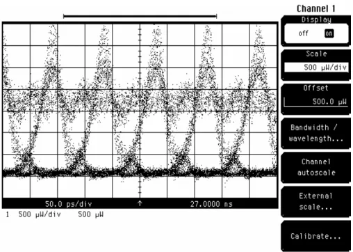 Fig. 4.17 Measured optical eye of channel 5 upstream after the optical filter 