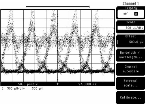 Fig. 4.19 Measured optical eye of channel 6 upstream after the optical filter 