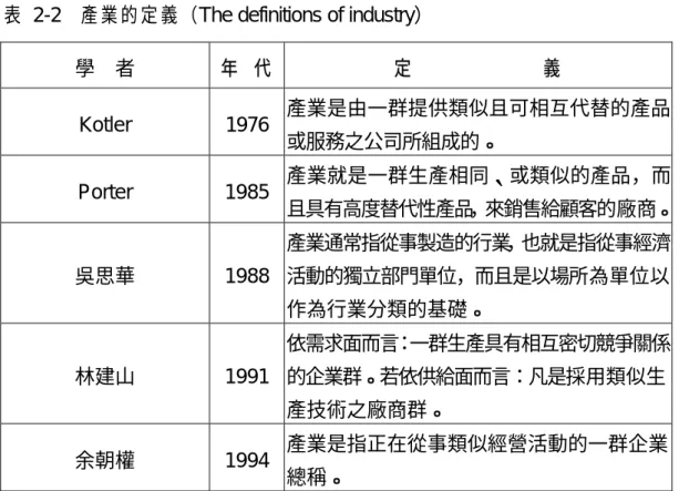 表  2-2    產業的定義（The definitions of industry） 