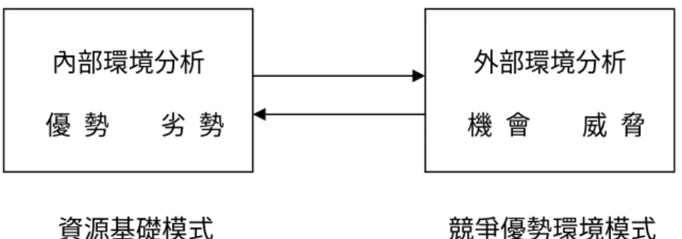 表 2-6 Ansoff  的多角化策略  （  Ansoff’s strategies matrix） 