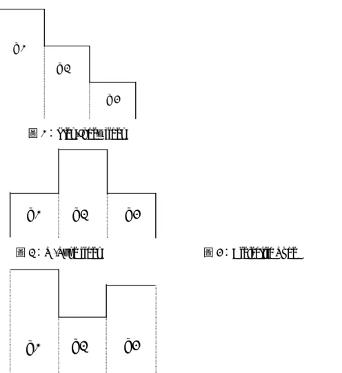 圖 1：Step-Index fiber 