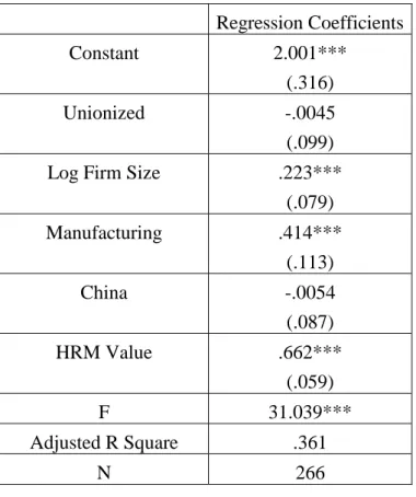 Table 6: Regression for Competitive Strategy: Pooled Data (standard errors in parentheses)