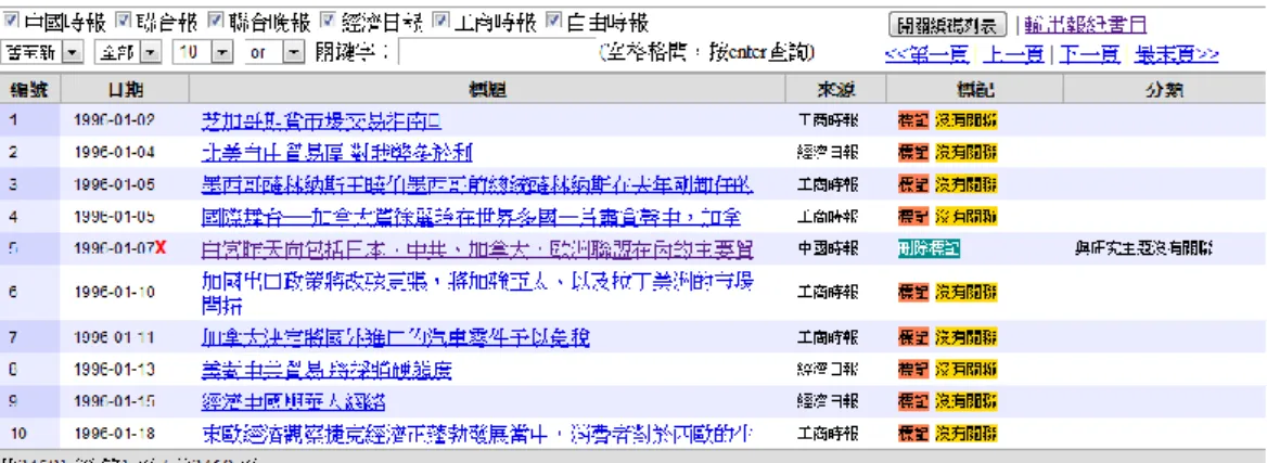 圖 5-1 ECFA 相關新聞資料庫介面示意圖  本團隊目前所建置之線上統合資料庫網址 http://114.35.184.171/ecfa_com/。  第一節    兩岸事務因應對策小組            兩岸事務因應對策小組係經立法院院會決議所設立，主要想處理立法院 在處理兩岸事務上專業性的問題。主要是由立法院王院長於 2000 年所提出， 其認為兩岸事務是國家最重要的事項之一，立法院自應適度地事先參與、事 後監督；兩岸小組等於是行政、立法之間的一個溝通平臺。 75     王院長認為 成立兩岸小